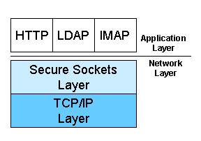 SSL