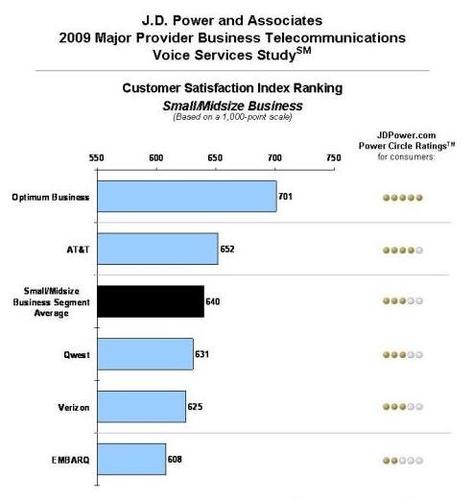SMBs