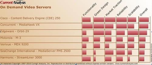 Server Rankings