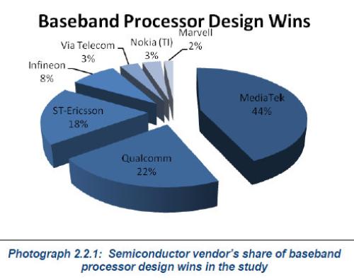3G products