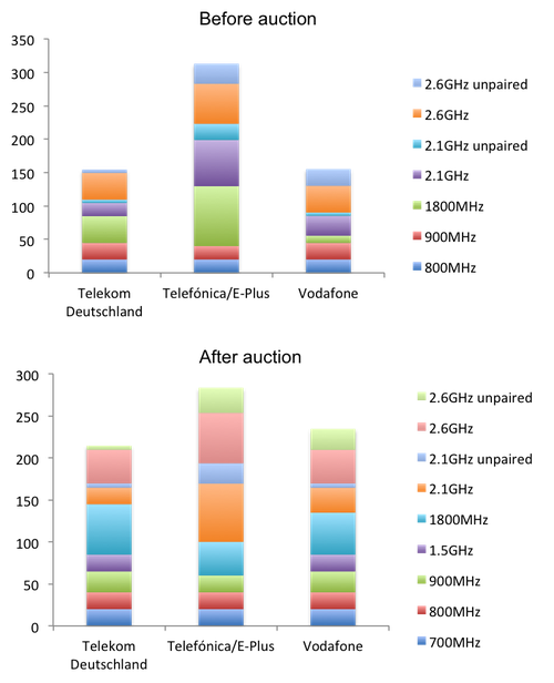 Source: Bundesnetzagentur, European Communications Office, Light Reading