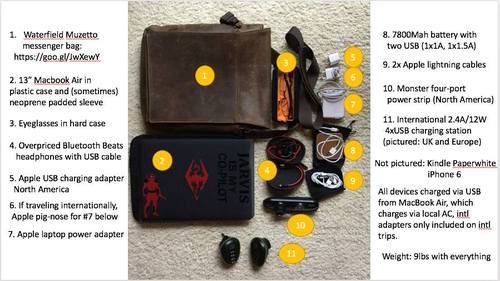 451 Research analyst Christian Renaud shares what's in his office-in-a-bag. 