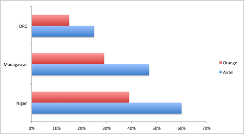 Source: Xalam Analytics.