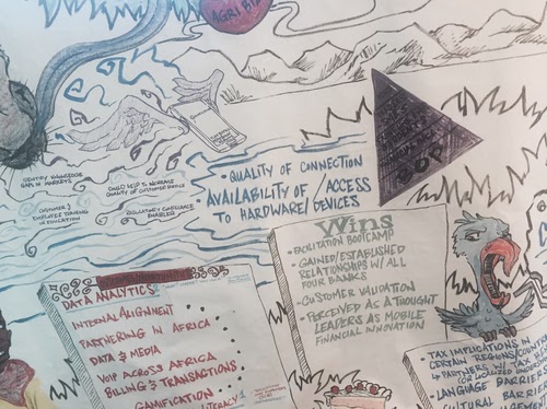 Detail of a whiteboard used by Vodafone and Thomson Reuters for innovation brainstorming.