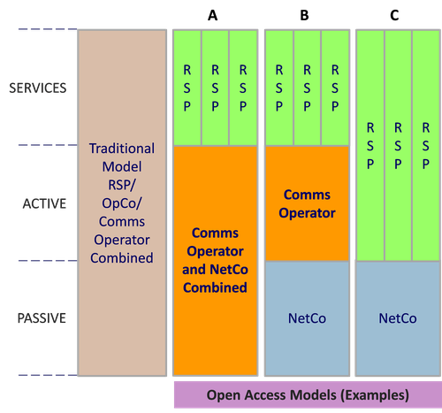 Communications operator roles (Source: Ventura Next) 