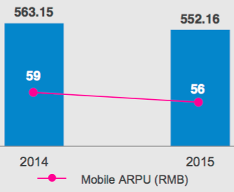 Source: China Mobile