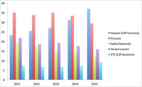 Source: Companies, UKForex. Note: Currency conversions have been carried out using year-average exchange rates.