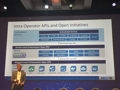 In his keynote, showing a slide outlining open source efforts. 