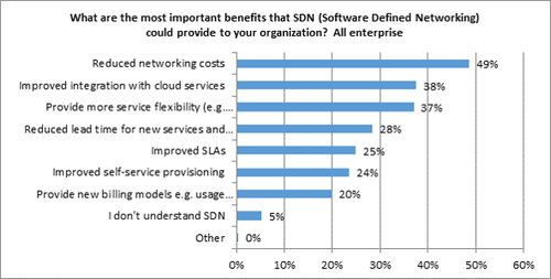 Source: Mike Sapien, vice president US and principal analyst, Enterprise Services Practice, Ovum, TMT Intelligence, Informa