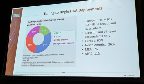 Data from SNL Kagan on planned DAA deployments