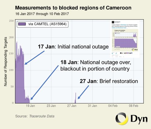 Oracle's Dyn Internet tracking firm shows extent of Cameroonian Internet shutdown.