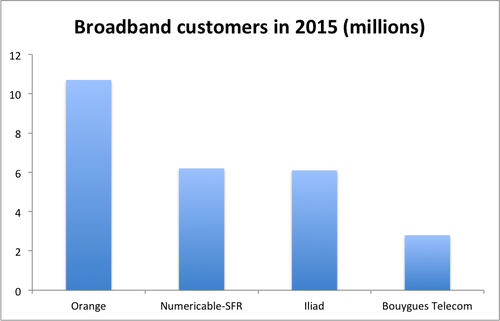 Source: companies.