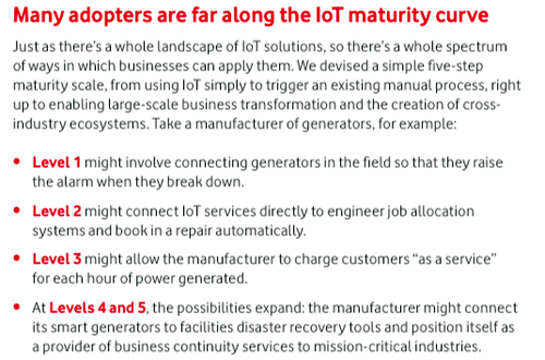 Source: Vodafone IoT Barometer 2016