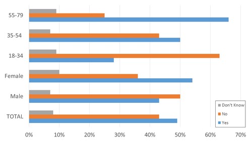 Source: Telenor 2016