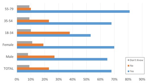 Source: Telenor, 2016