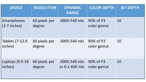 Source: UHDA, 2017