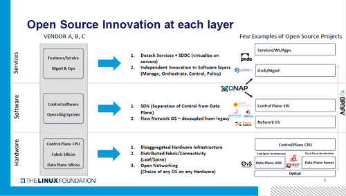 Arpit Joshipura: 'Open-source components and open standards are sitting side by side, so that you can see at various layers of the network the applicability.'

