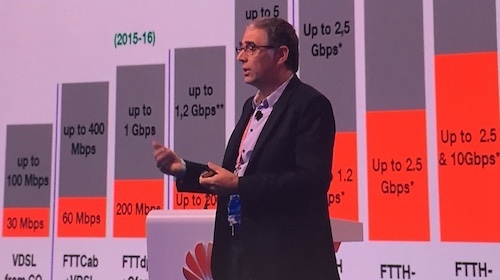 Yves Bellego, Orange's director of technical strategy, says users are demanding ever-higher broadband connections.