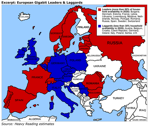 There's big disparity between FTTH/B availability across the EU's 28 members. (Source: Heavy Reading)