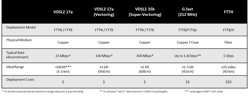 (Source: ADTRAN)