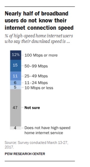 (Source: Pew Research)