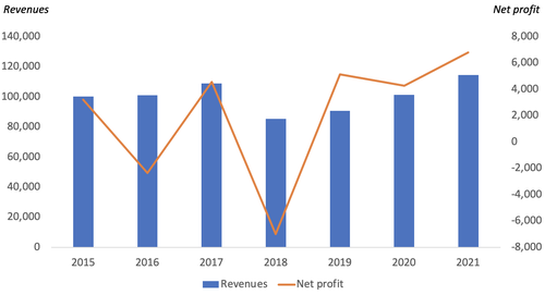 (Source: ZTE)