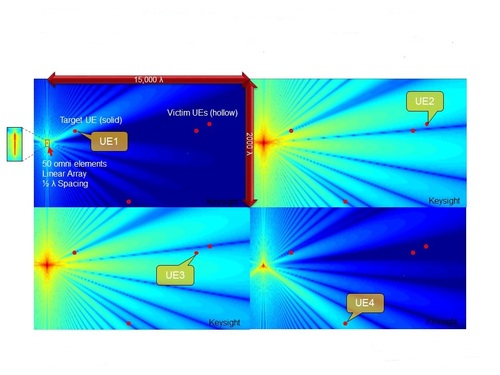 Visualizing how a Massive MIMO base station would transmit to four users within the same resource block.