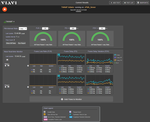 Screenshot of user interface for Viavi Nitro vNet Fusion