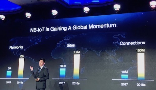 Edward Fan, Huawei's vice president of carrier business group marketing, sees big things for NB-IoT this year.