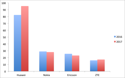 Source: Companies.