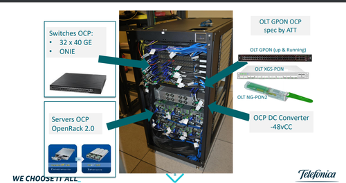 An OnLife CTpd rack of OCP server, switch and OLT elements (image from a November 2017 presentation).
