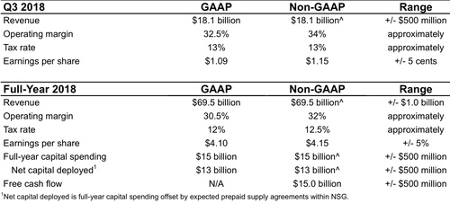 Source: Intel Corp.