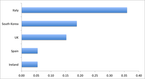 Source: Companies, regulatory authorities, Light Reading. Note: All currency conversions are at today's exchange rates.