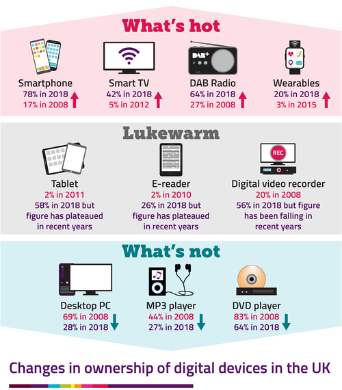 Source: Ofcom
