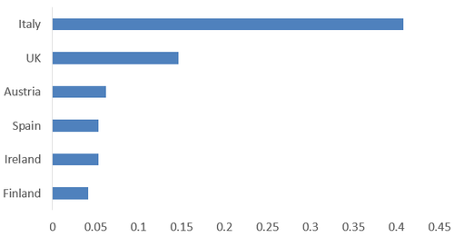 Source: Light Reading's spectrum database, regulators, companies.