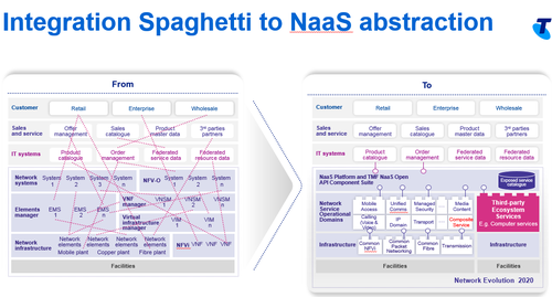 On the left, spaghetti -- on the right, lasagne. (We didn't ask about the rigatoni...)