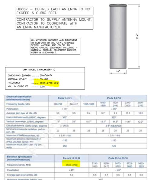 Some of Verizon's antenna applications note the use of the CBRS band.