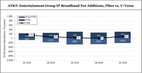 (Source: Company reports, MoffettNathanson estimates and analysis)