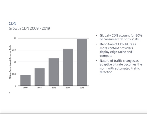 CDNs accounted for about 90% of the consumer Internet traffic in 2018, a sign of rapid consolidation.