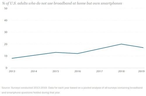 Source: Pew Research Center