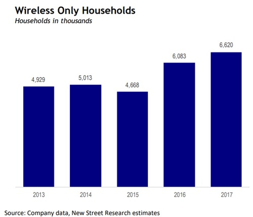 Source: New Street Research