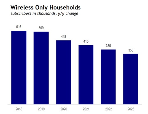 Source: New Street Research