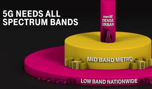 T-Mobile has long described its 5G efforts in terms of a spectrum 'layer cake.' (Source: T-Mobile)