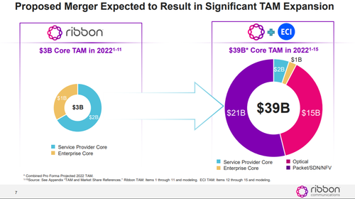 Source: Ribbon Communications presentation