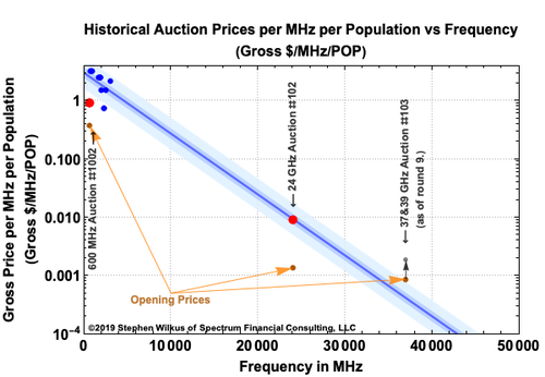 (Source: Stephen Wilkus, Spectrum Financial Partners)
