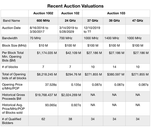 (Source: Stephen Wilkus, Spectrum Financial Partners)