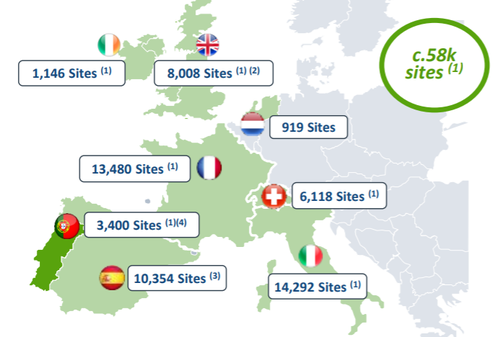Source: Cellnex.
(1) Up to 58k sites assuming that all sites to be transferred or built under our M&A contracts are actually transferred or built by each relevant date. Excluding sites not owned; (2) Including c.7,400 TIS sites
acquired from Arqiva and excluding c.900 managed sites; (3) Including 1,500 sites acquired from Orange; (4) Including contracted BTS program of 400 sites only.