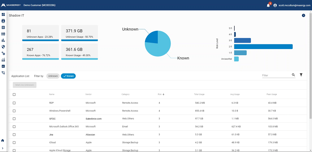 Image courtesy of Masergy.