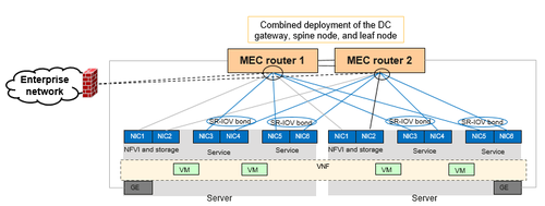 Figure 1-6 MEC network model