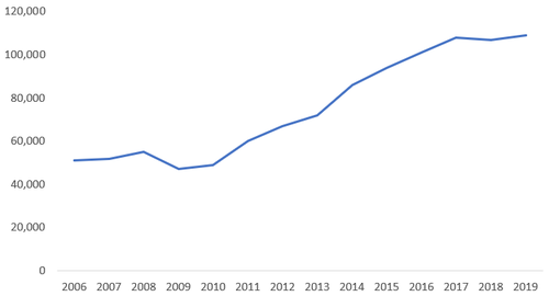 Source: GSMA